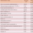 Информация о ценах на продовольственные товары на потребительском рынке Краснояружского района (на 21.08.2025г.). - Краснояружский район