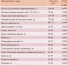 Информация о ценах на продовольственные товары на потребительском рынке Краснояружского района (на 25.08.2025г.). - Краснояружский район