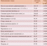 Информация о ценах на продовольственные товары на потребительском рынке Краснояружского района (на 01.09.2025г.). - Краснояружский район
