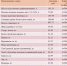 Информация о ценах на продовольственные товары на потребительском рынке Краснояружского района (на 08.09.2025г.). - Краснояружский район