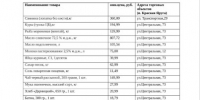 Уважаемые краснояружцы!. - Краснояружский район