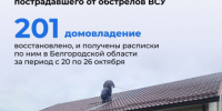 Продолжается восстановление жилья, повреждённого в результате от обстрелов ВСУ в Белгородской области. - Краснояружский район