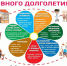 Онлайн презентация "Шаг к долголетию" - Дом Культуры