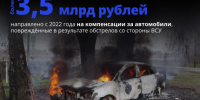Более 3,5 млрд рублей с 2022 года направлено на компенсации за автомобили, которые были повреждены в результате обстрелов со стороны ВСУ. - Краснояружский район